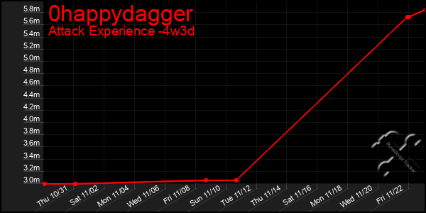 Last 31 Days Graph of 0happydagger