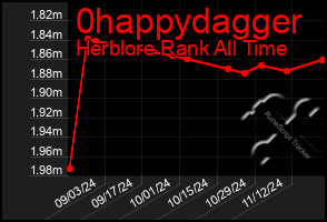 Total Graph of 0happydagger