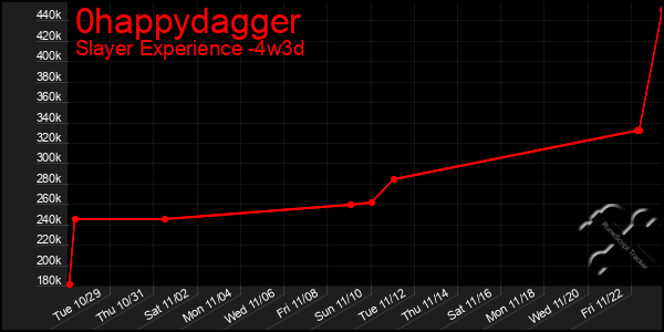 Last 31 Days Graph of 0happydagger