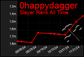 Total Graph of 0happydagger