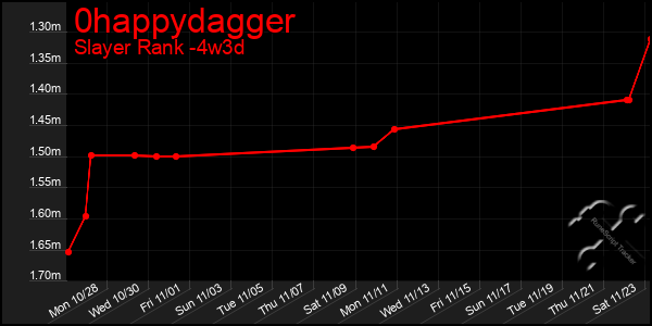 Last 31 Days Graph of 0happydagger