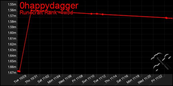 Last 31 Days Graph of 0happydagger