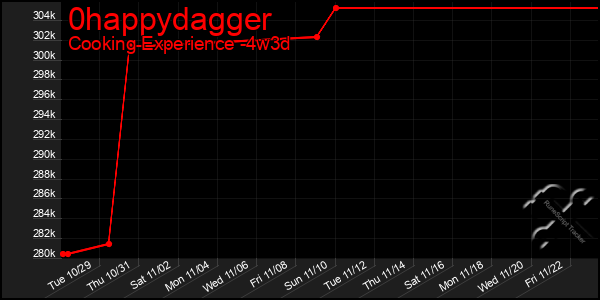 Last 31 Days Graph of 0happydagger