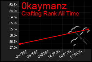 Total Graph of 0kaymanz