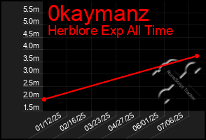 Total Graph of 0kaymanz