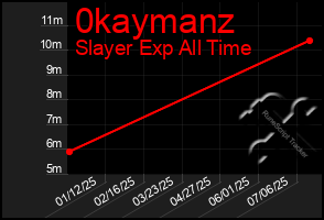 Total Graph of 0kaymanz