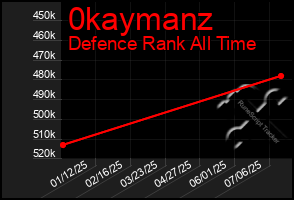 Total Graph of 0kaymanz