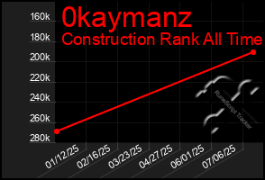 Total Graph of 0kaymanz