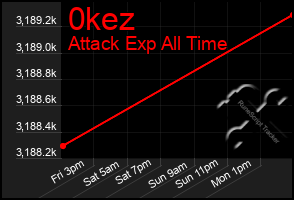 Total Graph of 0kez