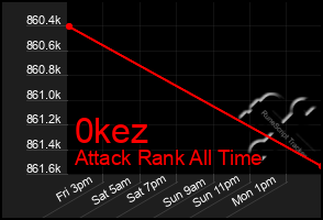 Total Graph of 0kez