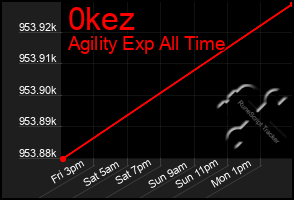 Total Graph of 0kez