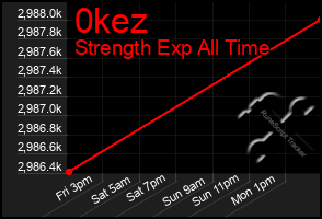 Total Graph of 0kez