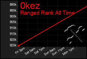 Total Graph of 0kez