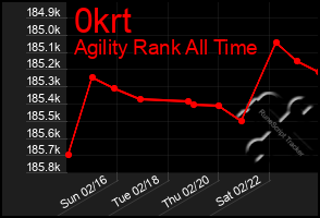 Total Graph of 0krt