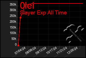 Total Graph of 0lei