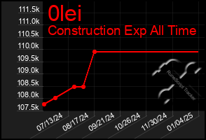 Total Graph of 0lei