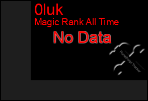Total Graph of 0luk