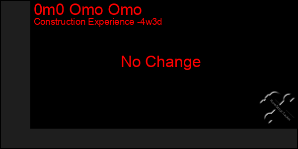 Last 31 Days Graph of 0m0 Omo Omo