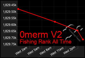 Total Graph of 0merm V2