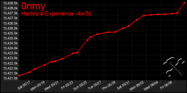 Last 31 Days Graph of 0nmy