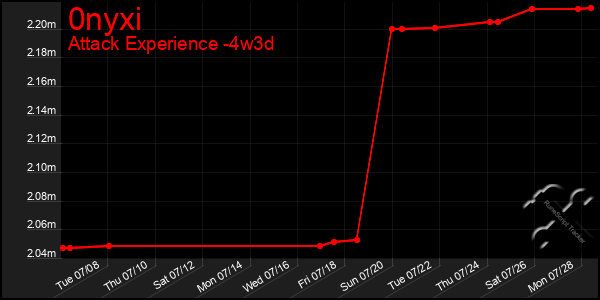 Last 31 Days Graph of 0nyxi