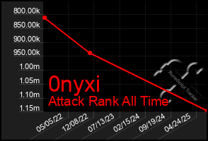 Total Graph of 0nyxi