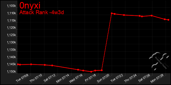 Last 31 Days Graph of 0nyxi
