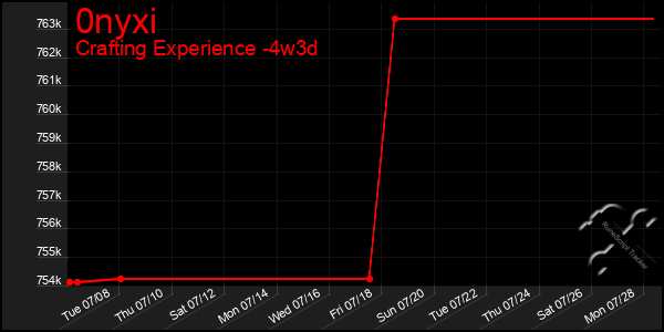 Last 31 Days Graph of 0nyxi