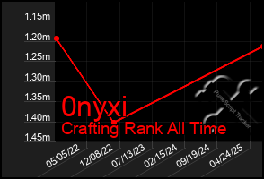 Total Graph of 0nyxi