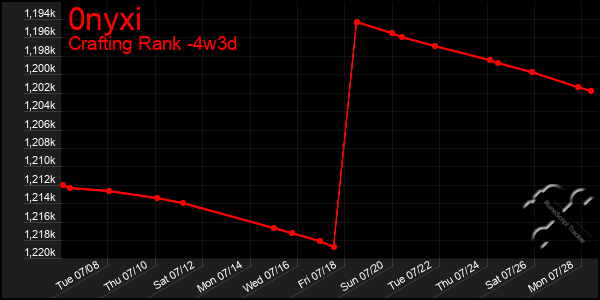 Last 31 Days Graph of 0nyxi