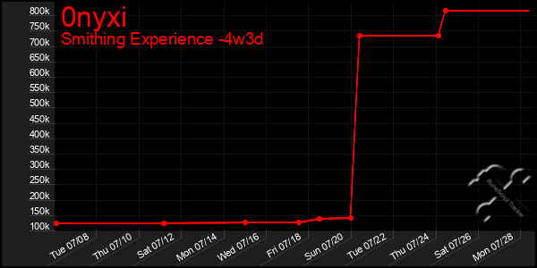 Last 31 Days Graph of 0nyxi