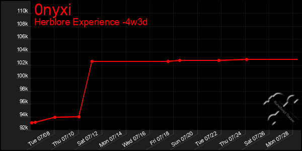 Last 31 Days Graph of 0nyxi