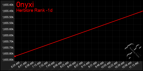Last 24 Hours Graph of 0nyxi