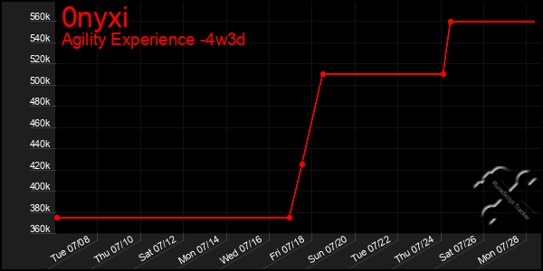 Last 31 Days Graph of 0nyxi