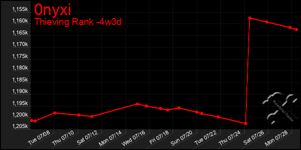 Last 31 Days Graph of 0nyxi