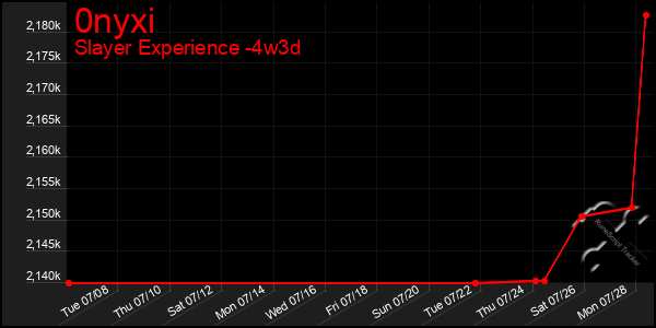 Last 31 Days Graph of 0nyxi