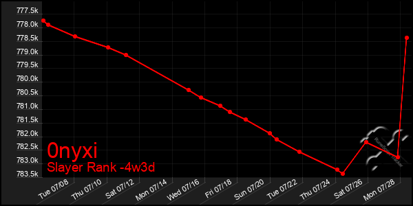 Last 31 Days Graph of 0nyxi