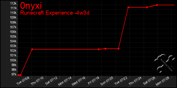 Last 31 Days Graph of 0nyxi