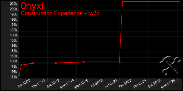 Last 31 Days Graph of 0nyxi