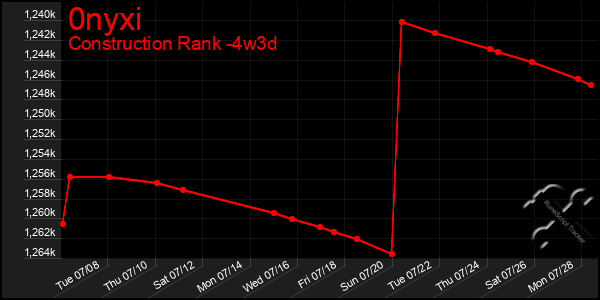 Last 31 Days Graph of 0nyxi