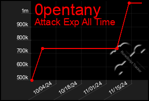 Total Graph of 0pentany