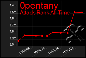 Total Graph of 0pentany