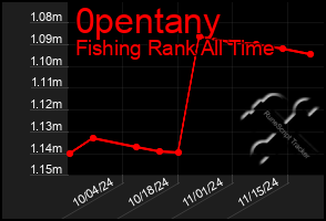 Total Graph of 0pentany