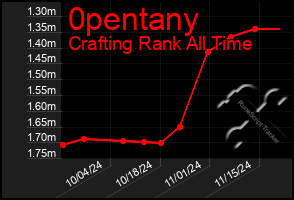 Total Graph of 0pentany