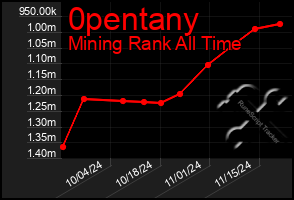 Total Graph of 0pentany