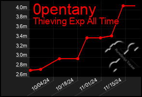 Total Graph of 0pentany