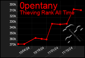 Total Graph of 0pentany