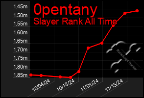 Total Graph of 0pentany