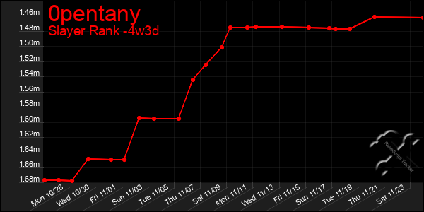 Last 31 Days Graph of 0pentany