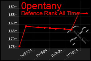 Total Graph of 0pentany